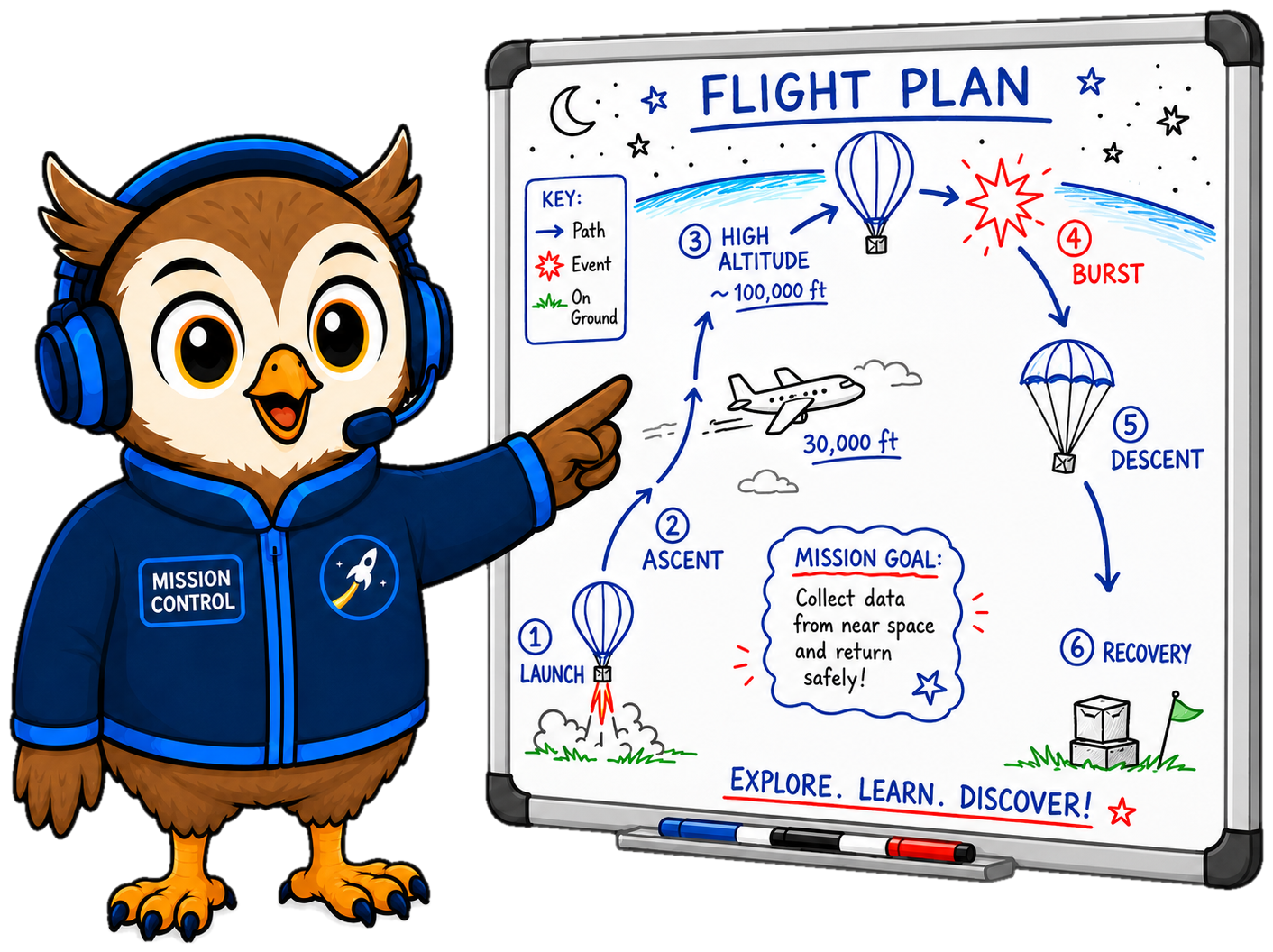 Wrigley pointing at a detailed mission flight plan on a whiteboard